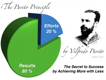 Loi PARETO