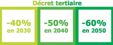 Accompagnement pour le décret tertiaire